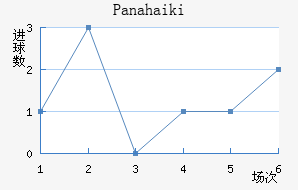 Panahaiki��������������