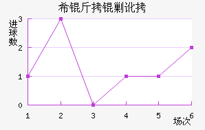 ϣ���˶���������������