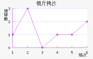 ��ɳ��������������