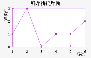 ���Ƚ�������������