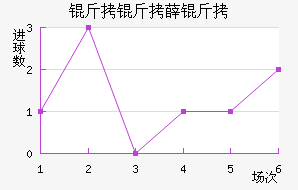 ����Ѧ���������������