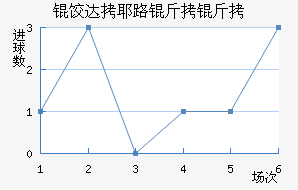 �ȴ�Ү·�����������������