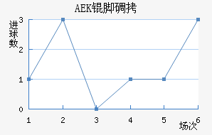 AEK�ŵ��������������