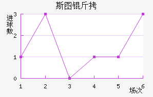 ˹ͼ���ؽ�������������