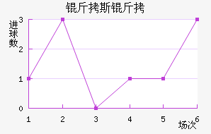 ��˹���ؽ�������������