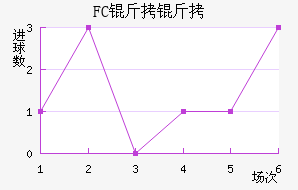 FC�����������������