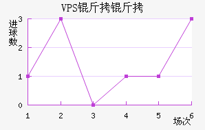 VPS������������������