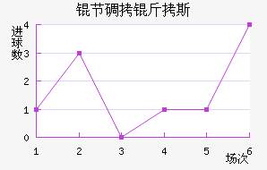 �ڵ���˹��������������