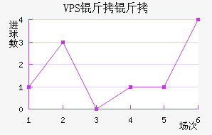 VPS������������������