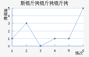 ˹�����ظ����������������