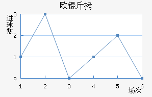 SfBŷ�׽�������������