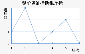 �׵¶�˹����������������