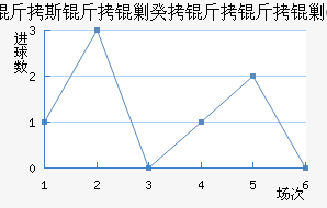 ��˹���˹������˹FC��������������