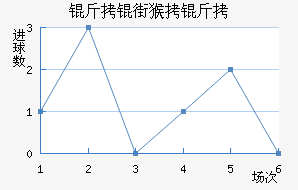 ���ֺ�����������������