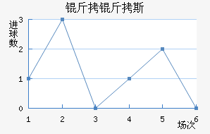 ����˹��ʲ����������������