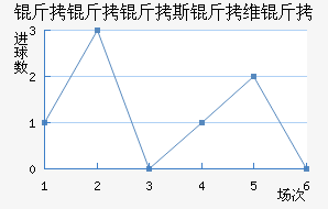 ������˹��ά�ǽ�������������