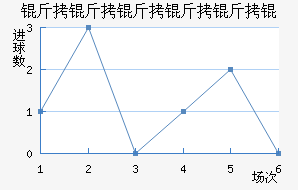 ������������������������