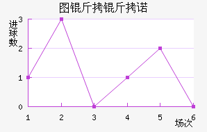 ͼ����ŵ��������������
