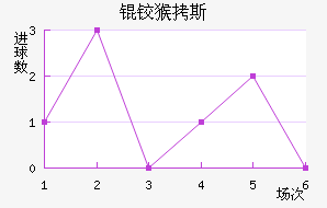 �º�˹��������������