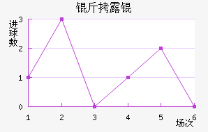 ��¶���������������