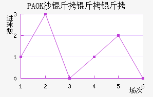 PAOKɳ��������������������