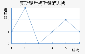 Ī˹��˹�ʹ��������������