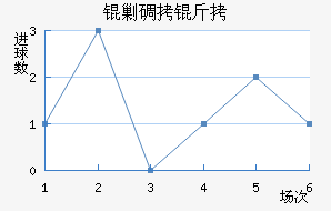 �˵�����������������