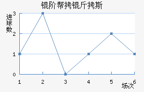 �װ���˹��������������
