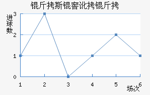 ��˹�Ѷ��½�������������