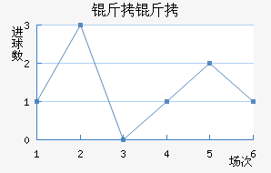 ������������������