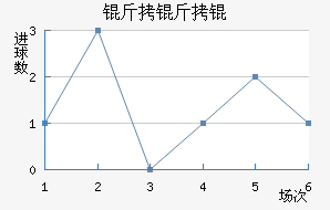 ����ٽ�������������