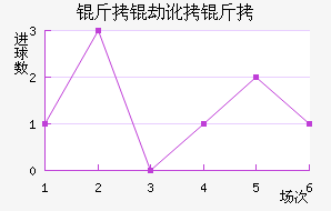 ���ٶ�����������������