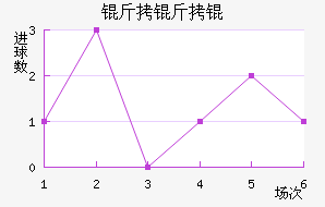 �������������������