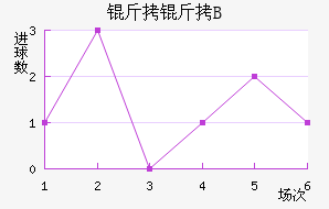 �ʼ�������B�ӽ�������������