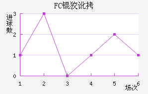 FC�ƶ���������������