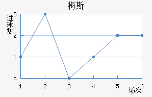 ÷˹��������������