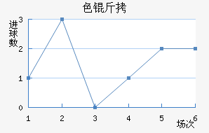 ɫ����������������