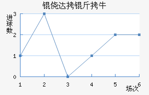 �Ĵ���ţ��������������