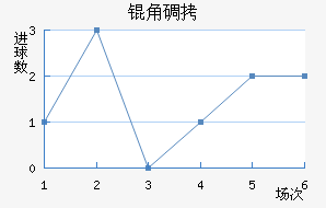 �ǵ½�������������