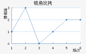 �Ƕӽ�������������