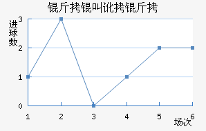 ���ж��ٽ�������������