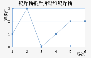 ����˹ά���������������