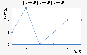 ������������������������