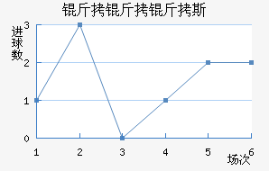 ������˹��������������