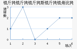 ������˹���Ƕӽ�������������