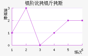�׶���˹��������������