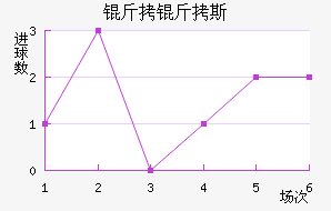 ����˹��������������