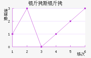 ������˹��ά�ǽ�������������