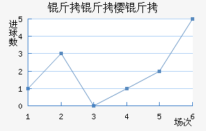 ����ӣ����������������