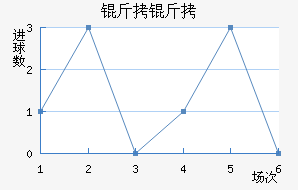 ������������������